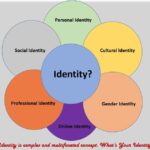 Identitas Personal Adalah Memahami Makna, Fungsi, dan Cara Menemukannya