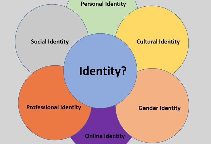 Identitas Personal Adalah Memahami Makna, Fungsi, dan Cara Menemukannya