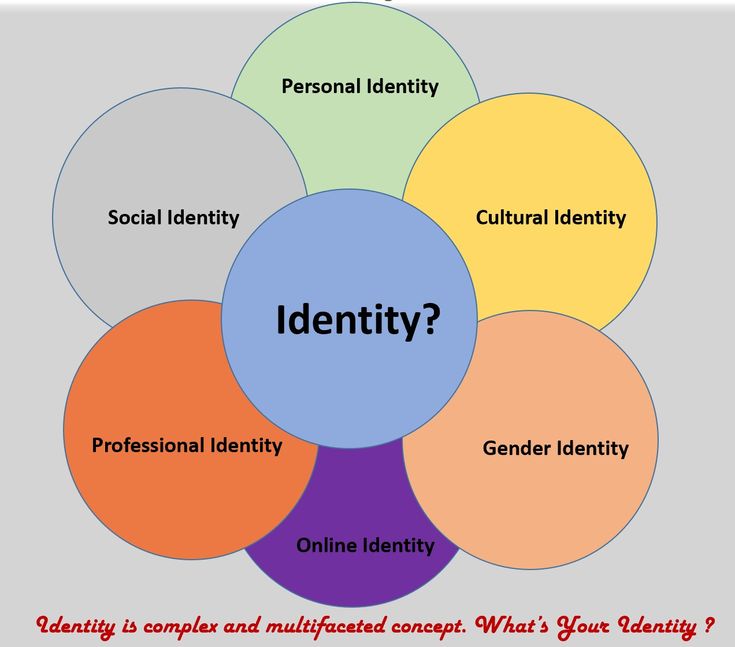 Identitas Personal Adalah Memahami Makna, Fungsi, dan Cara Menemukannya